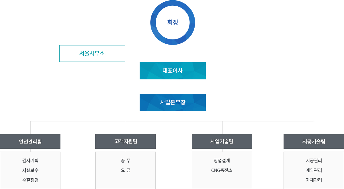 조직도 이미지