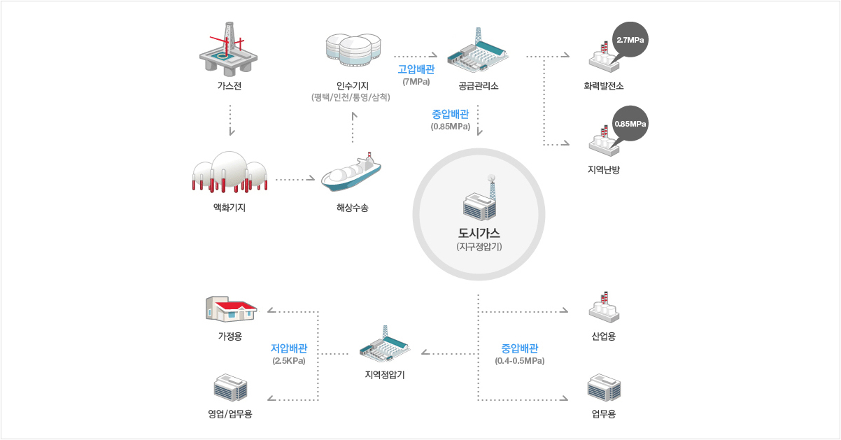 공급경로 관련 이미지